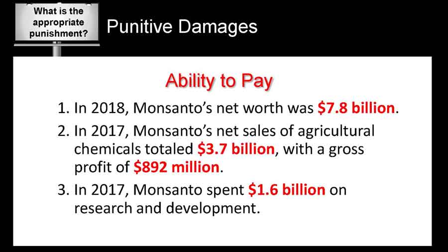 Punitive Damages - Ability to pay